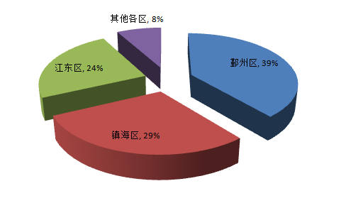 新澳精选资料免费提供,稳固执行战略分析_DHQ29.560绿色版