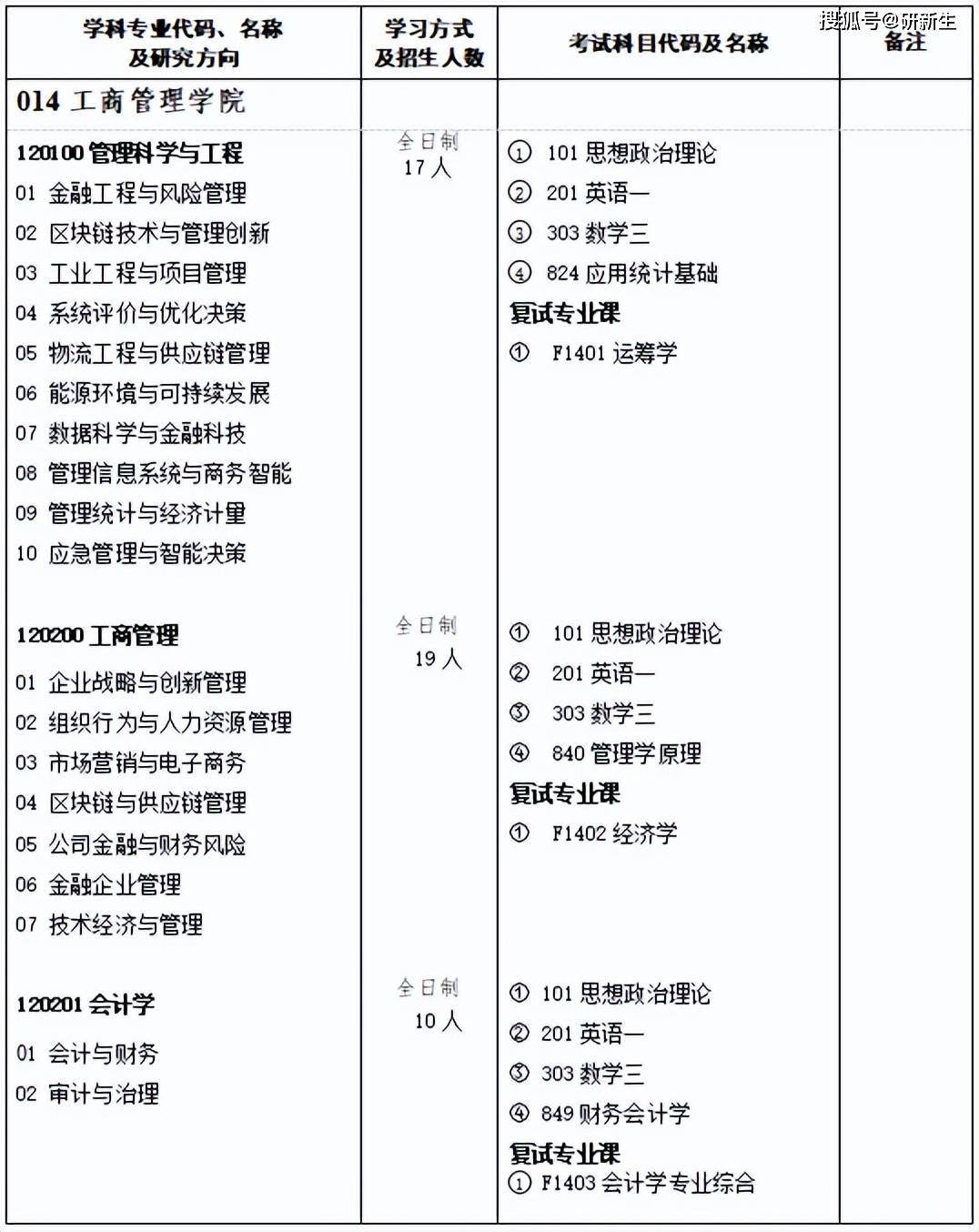 一肖一码100%中,工商管理学_OLG50.788远程版