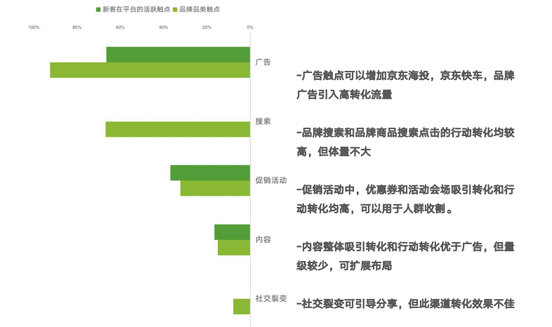 新门内部资料精准大全更新章节列表,数据引导设计方法_LXN29.375赋能版