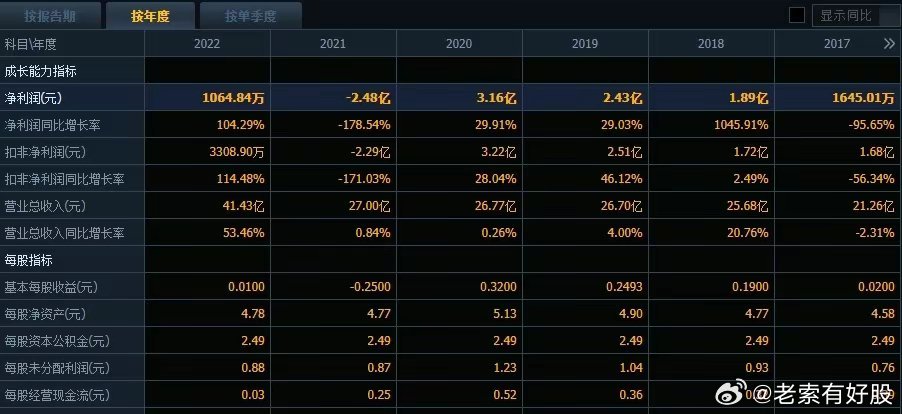 2024新奥历史开奖记录走势图,数据驱动决策_UHT29.861量身定制版