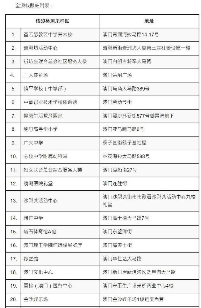 2023澳门今晚开奖结果出来6,全面性解释说明_PJN50.386传递版