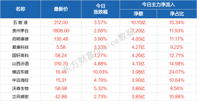 新澳门天天好彩,数据分析计划_SYK50.923业界版