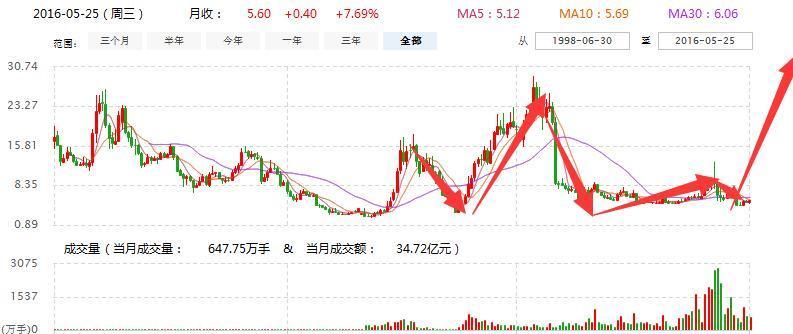 最新消息与温馨友情交织，关于002239的故事