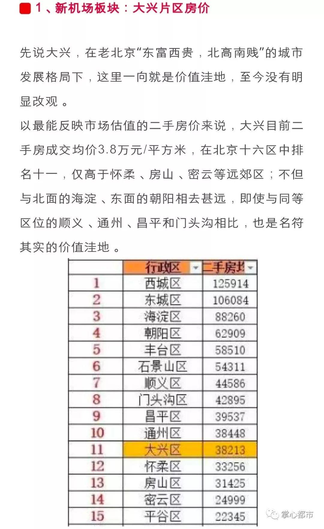 涿州最新房价排行与巷弄深处的惊喜探索
