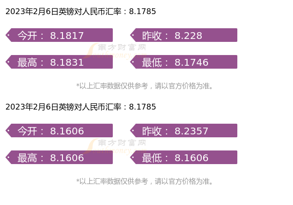 科技引领汇率新时代，轻松掌握全球货币动态的最新汇率查询服务