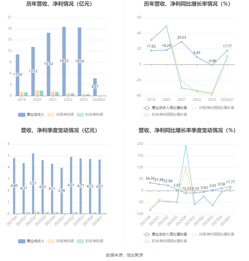 2024新奥正版资料大全,高速响应计划执行_DSW49.705互助版