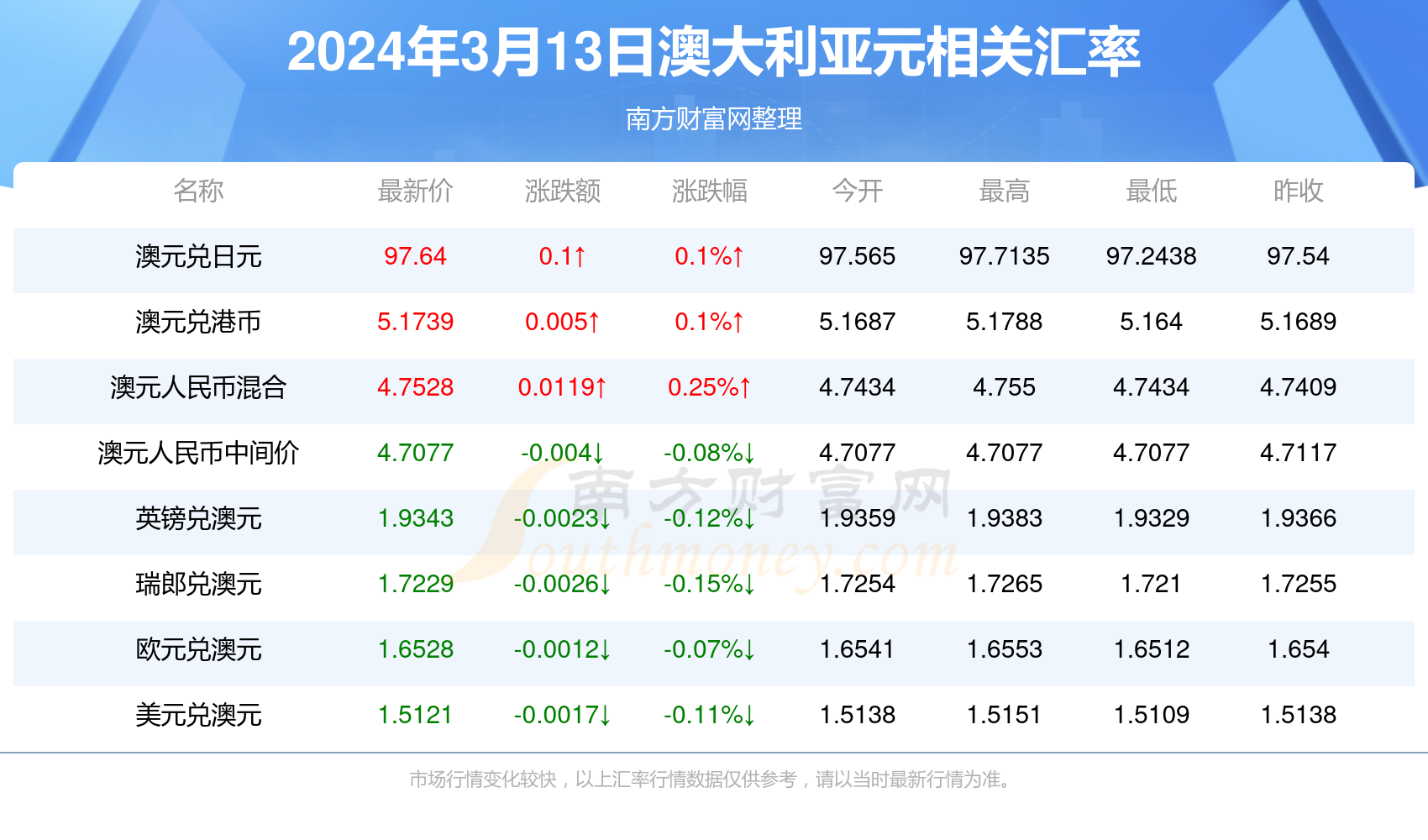 新澳历史开奖最新结果查询今天,定量解析解释法_AND49.812专业版