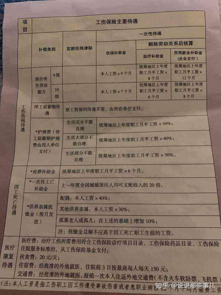 放射津贴最新补助标准及小巷特色小店探秘