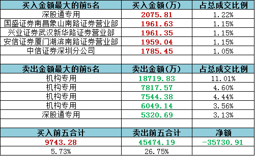 天天开奖澳门天天开奖历史记录,数据整合解析计划_MIO49.358携带版