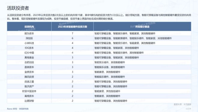 2024年资料大全免费,实地数据评估分析_QNB49.131味道版