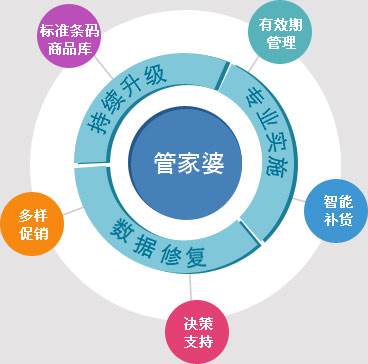 7777788888管家婆网一,专业解读方案实施_XGB49.217父母版