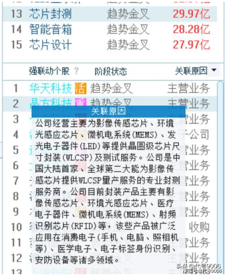 揭秘提升2023一码一肖,100%精准,科学解释分析_UPV49.189时刻版