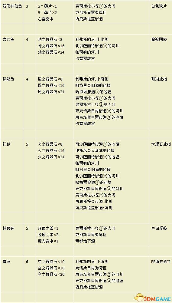 新澳天天开奖资料大全600tK,全盘细明说明_FWU49.874冒险版