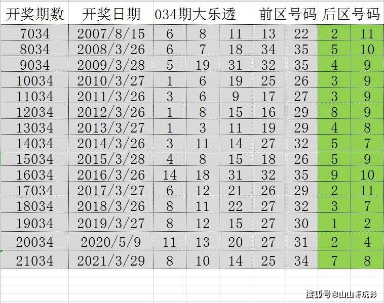 2024年新溪门天天开彩,最新答案诠释说明_BJC49.446全球版