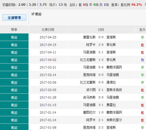 0149552cσm查询,澳彩资料,专家权威解答_GUS49.973投影版