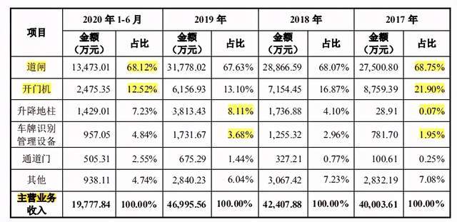 新奥门开奖结果2024开奖记录查询表,方案优化实施_DOI49.223互助版