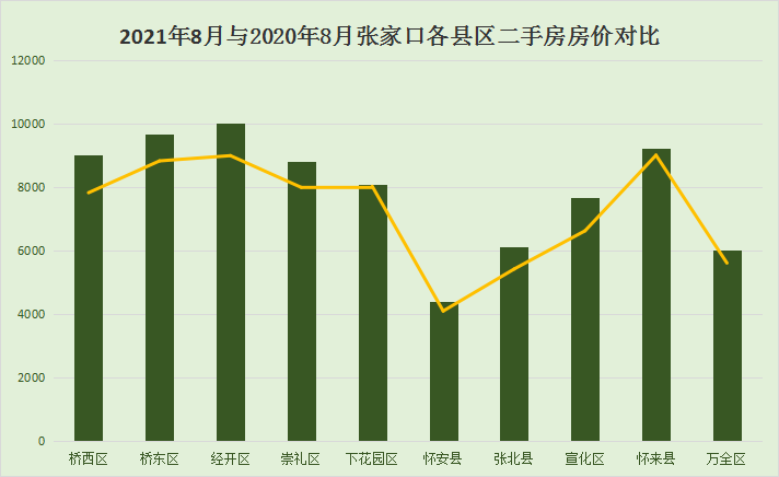 第2057页