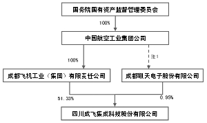 第2041页