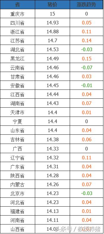 第2032页
