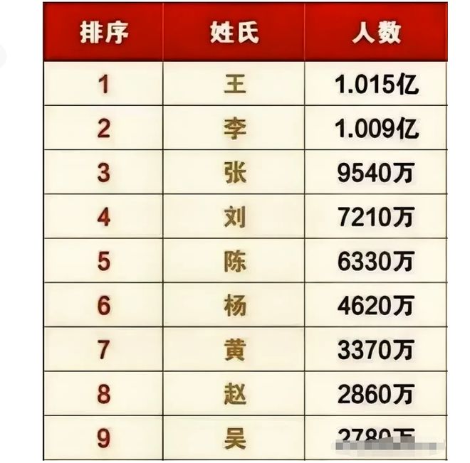 第2028页