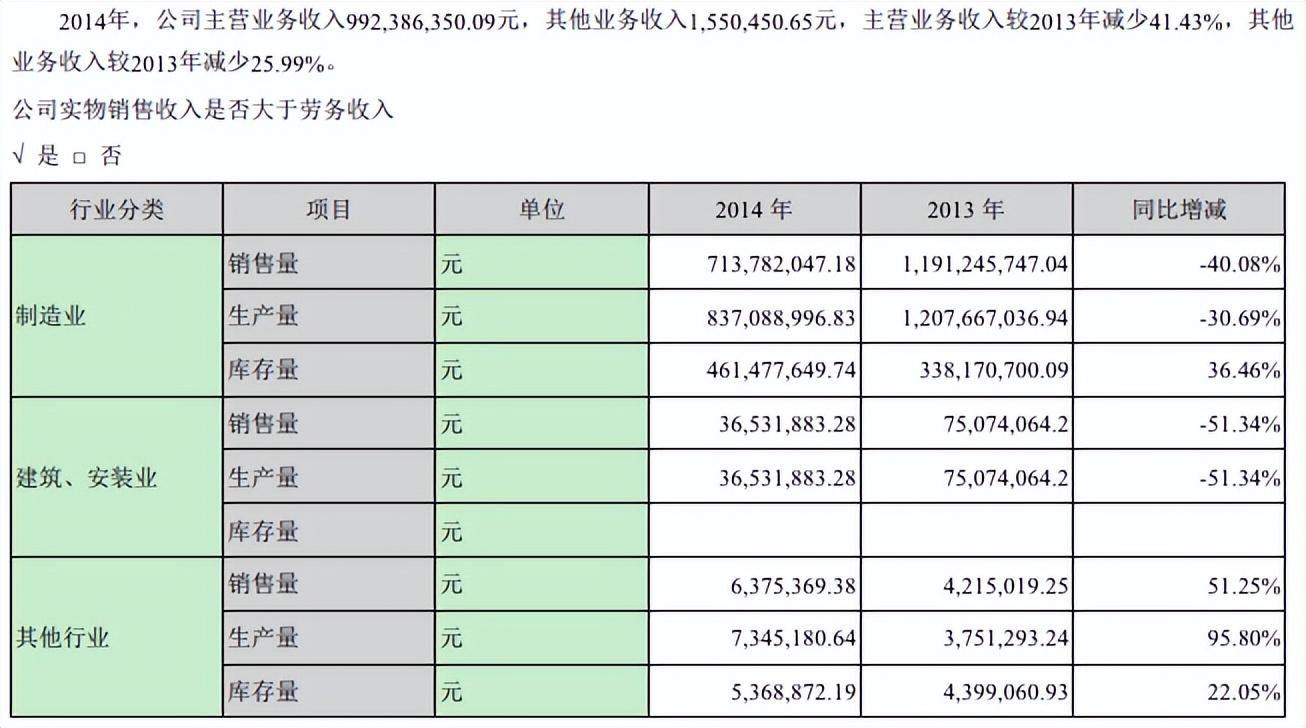 第2023页