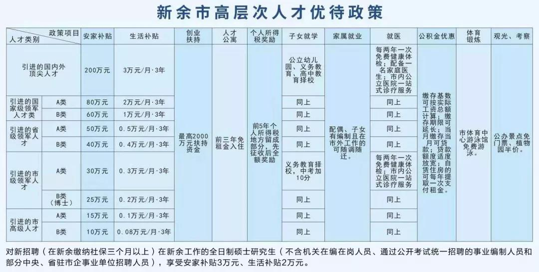 第1996页