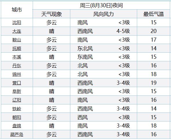 第1879页