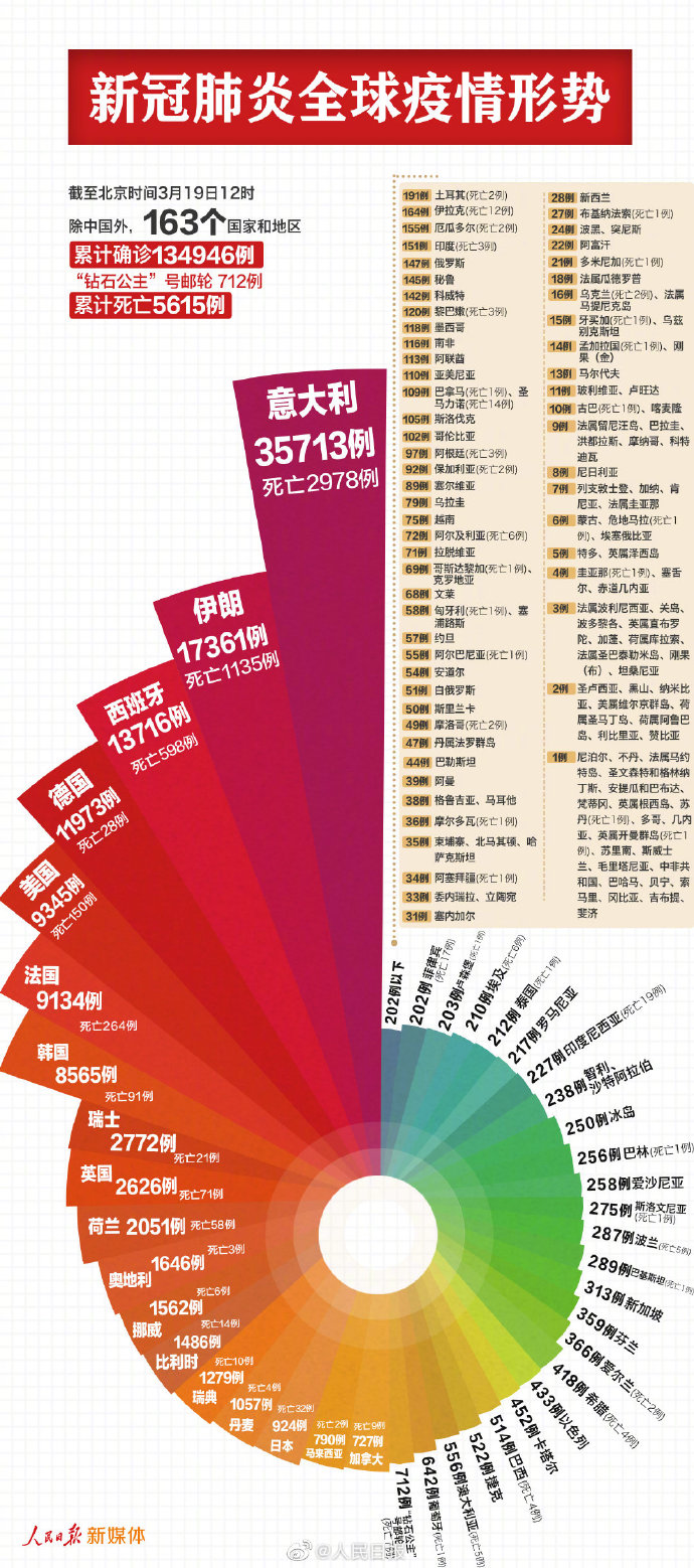 全面步骤指南，新冠状肺炎的最新状况解读与追踪