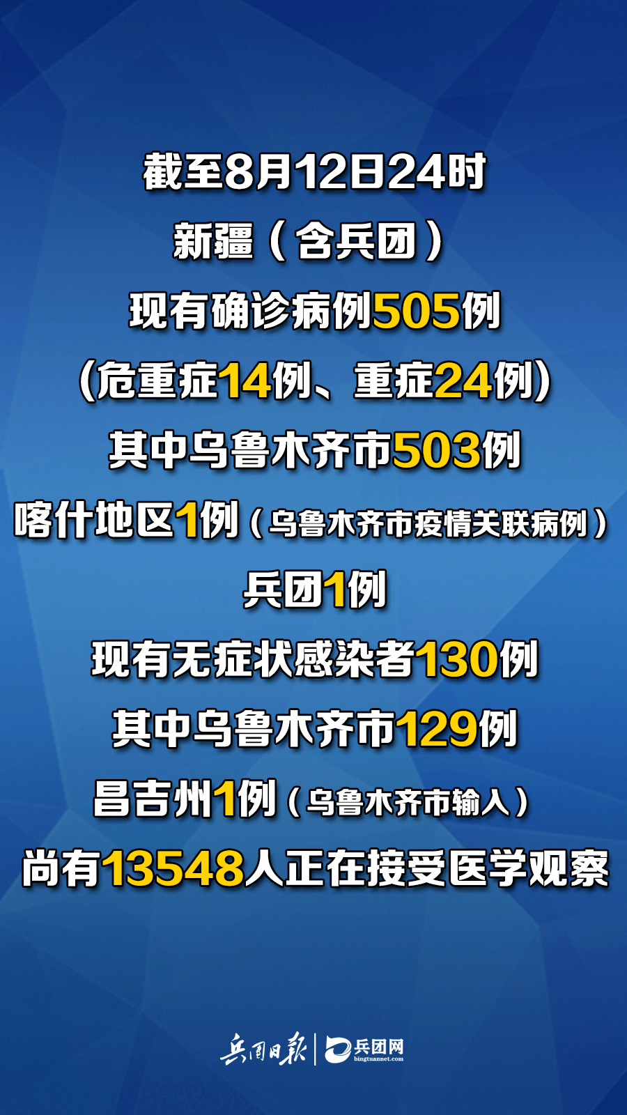 乌鲁木齐肺炎最新动态，科技革新与智能守护的健康先锋