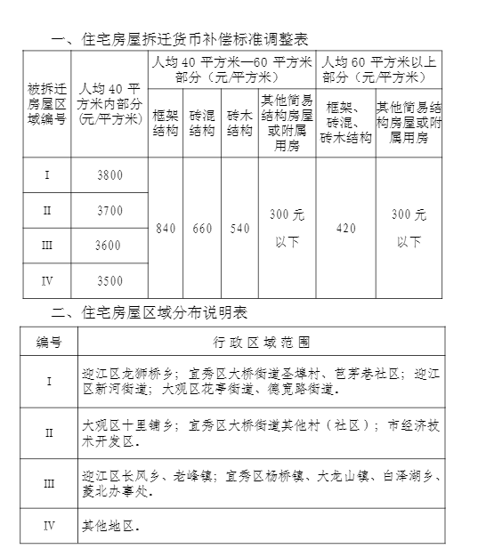 安庆征收最新政策解读，影响及观点分析