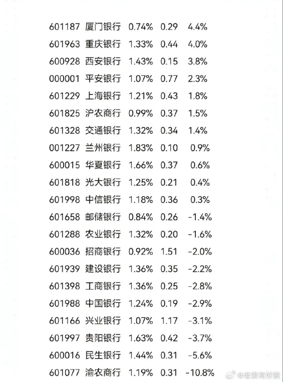 最新银行股投资指南，如何完成银行股投资任务与策略分析