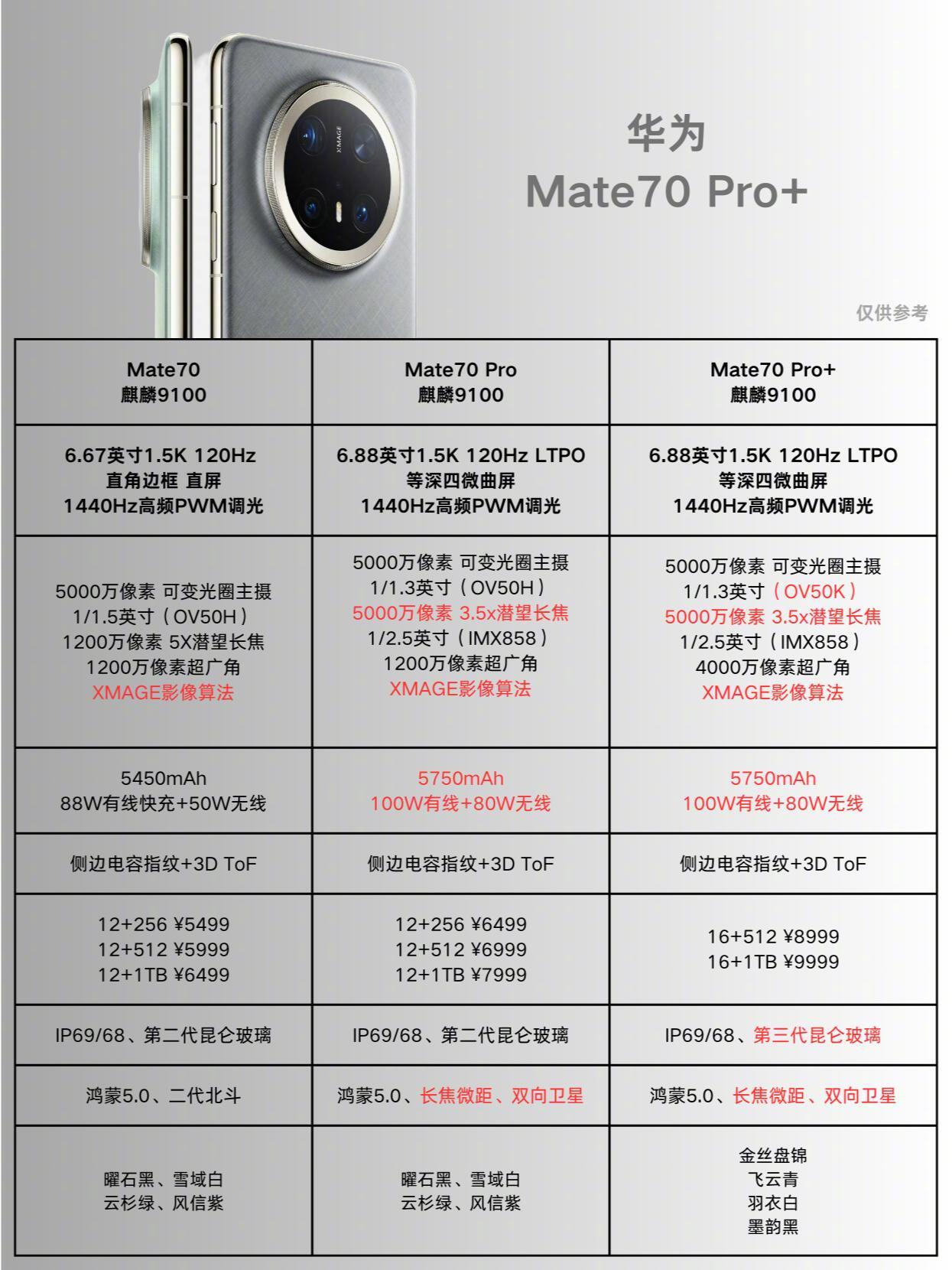 华为7X最新价格动态，力量变化与自信成就的体现