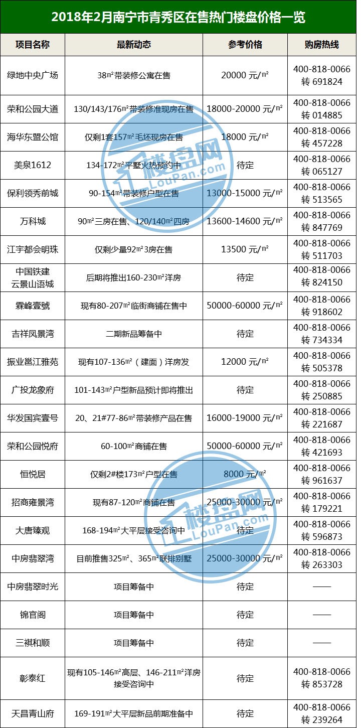 平南房价楼盘最新动态至2025年，背景发展、市场地位全面解析