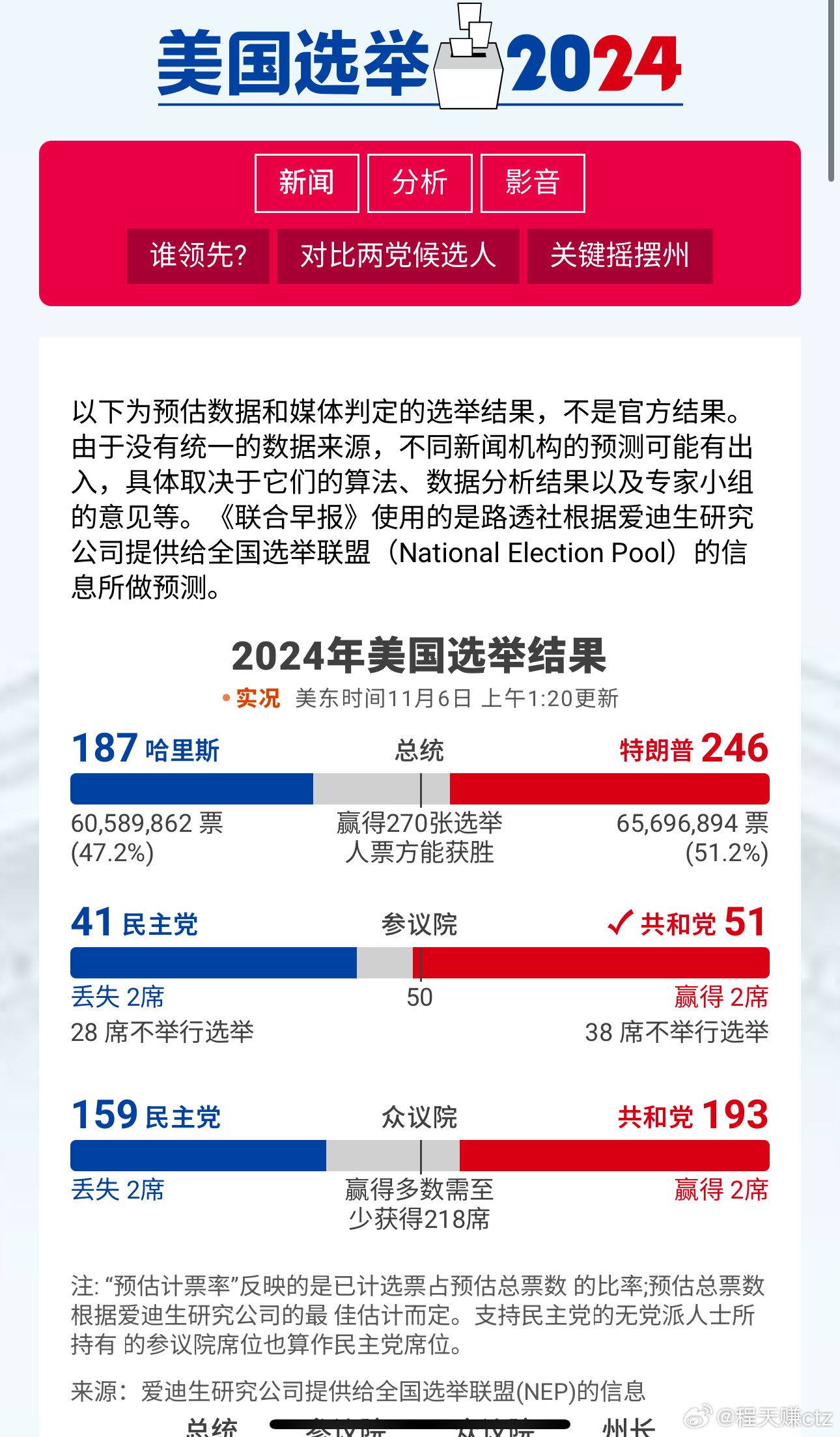 最新美国大选结局揭秘，初学者与进阶用户的步骤指南
