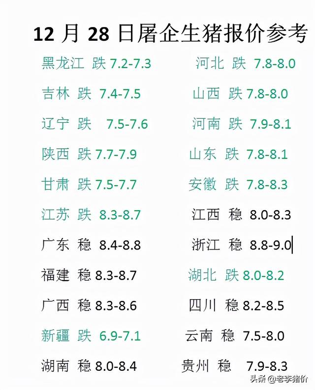 最新生猪价格全面指南，今日生猪价步骤解析