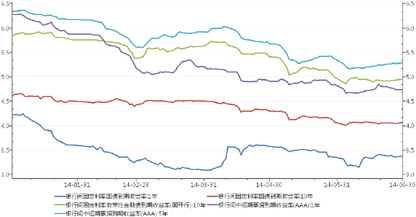 短期债券最新消息，市场动态、投资者关注点一网打尽
