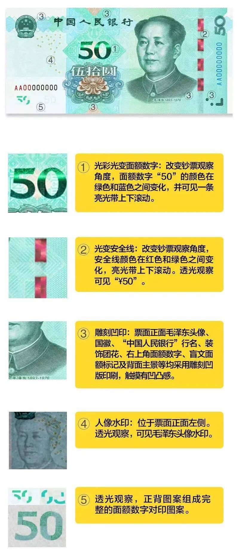 最新人民币防伪知识论述与解析