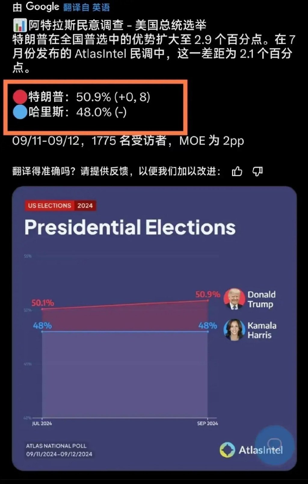 特朗普投票结果揭晓，风云再起，未来何去何从？