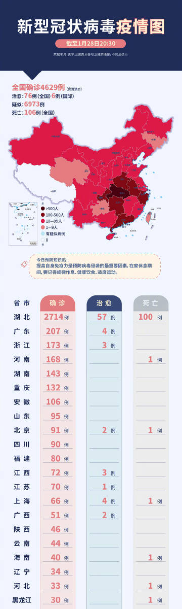 新冠病毒疫情最新数据概览，了解与应对的详细步骤指南
