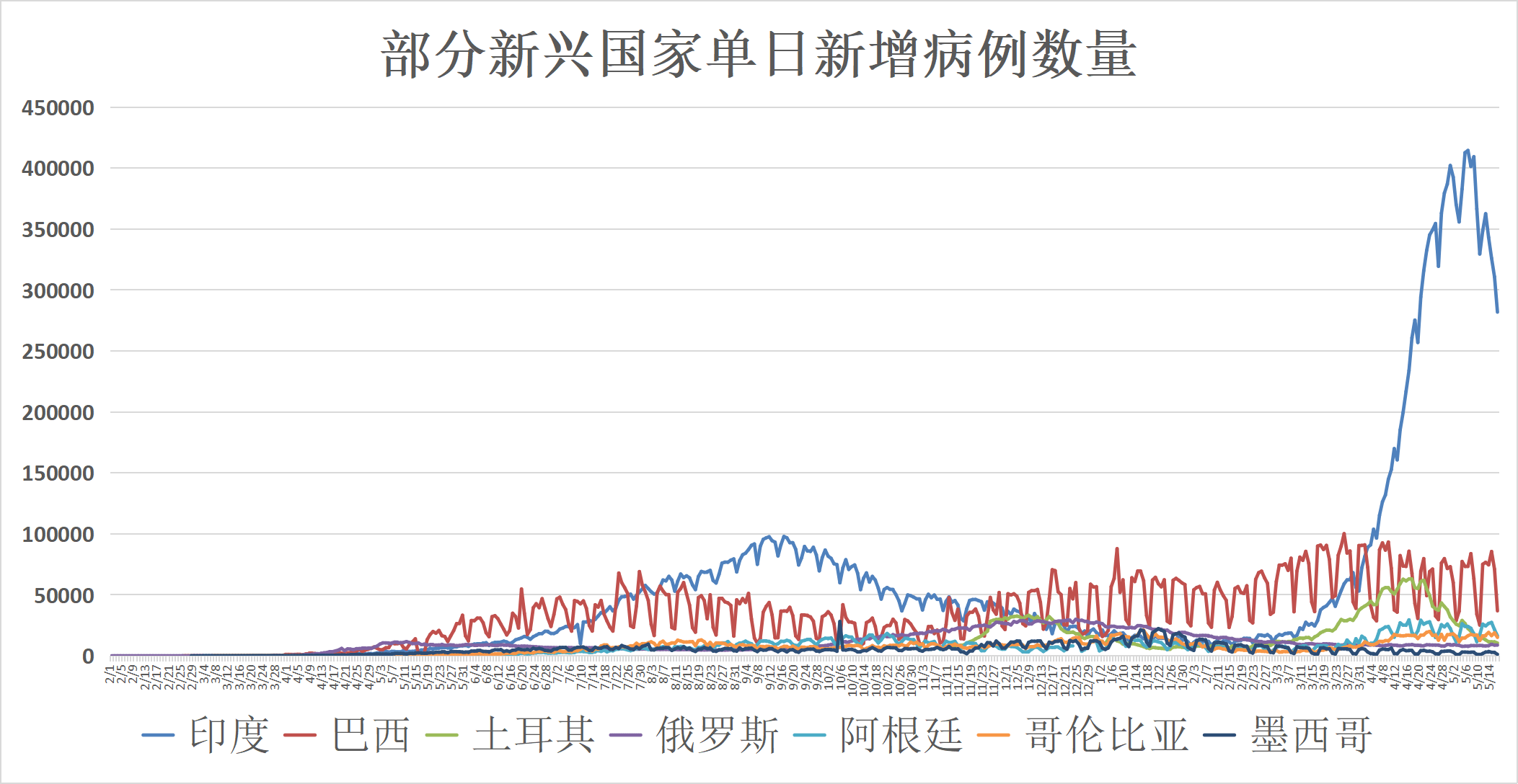 全球最新新冠疫情动态，小明的抗疫生活与友情的传递