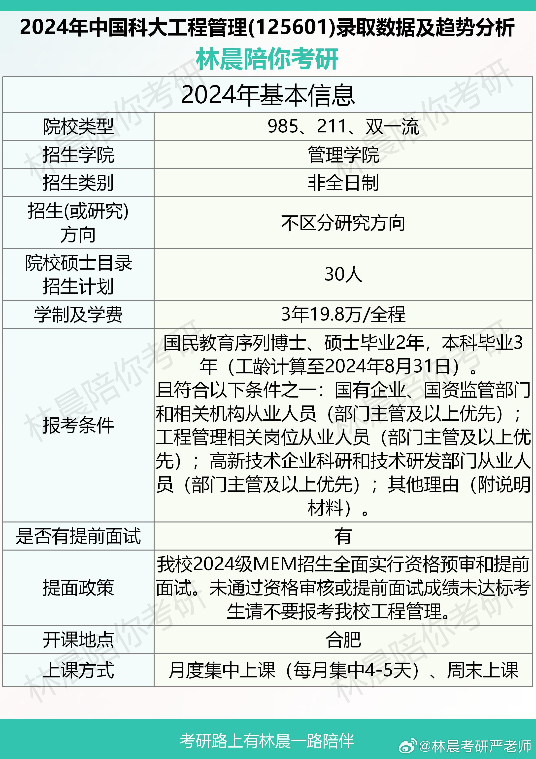 最新论述，关于24考研信息管理与科学专业的发展动态
