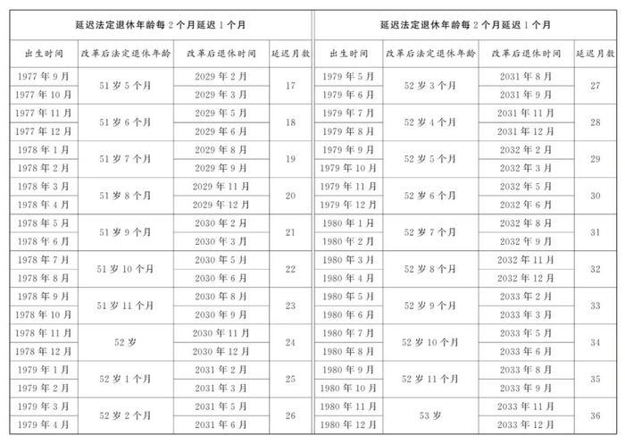 退休年龄最新规定年龄详解，步骤指南与最新政策解读