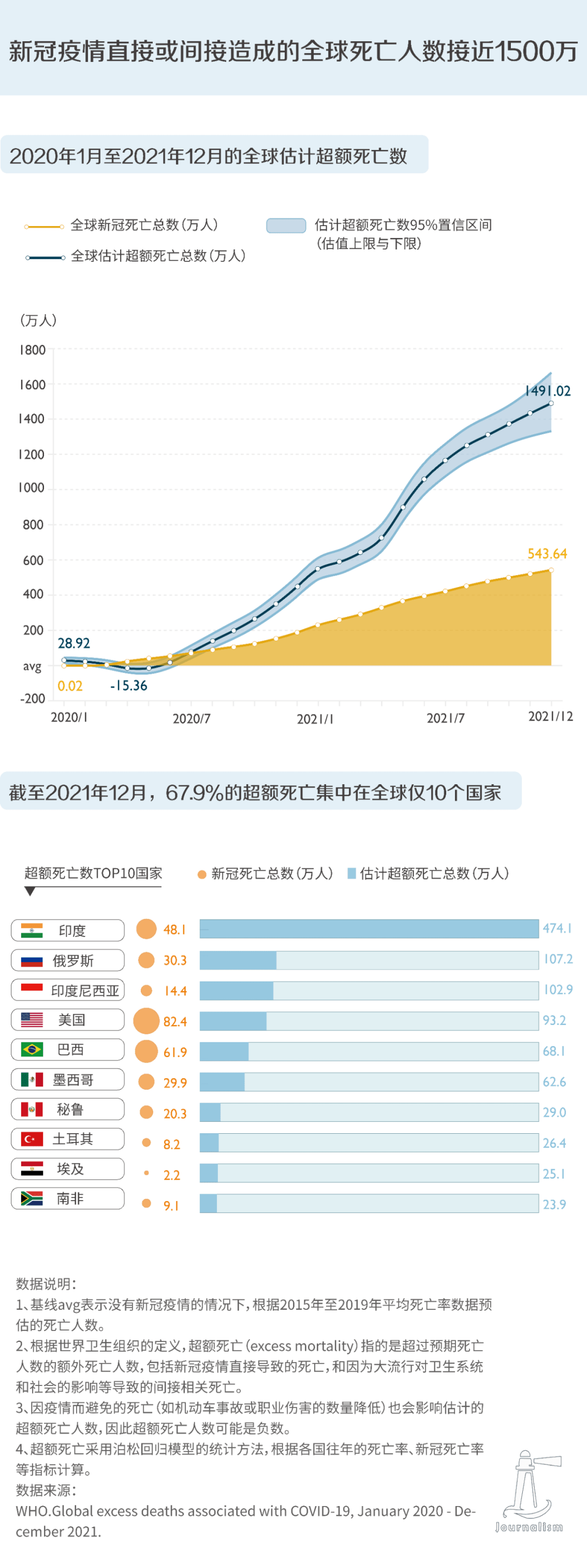 全球新冠肺炎最新数据病毒动态分析与疫情趋势展望