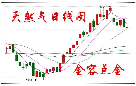 科技引领未来，最新原油操作建议及深度分析，重塑管理体验