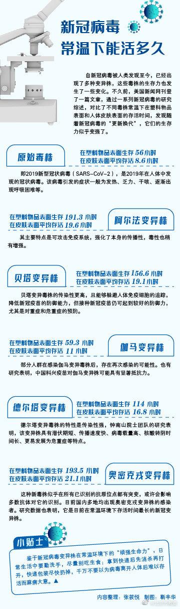 新型冠状病毒最新心得与巷弄深处的美食奇遇